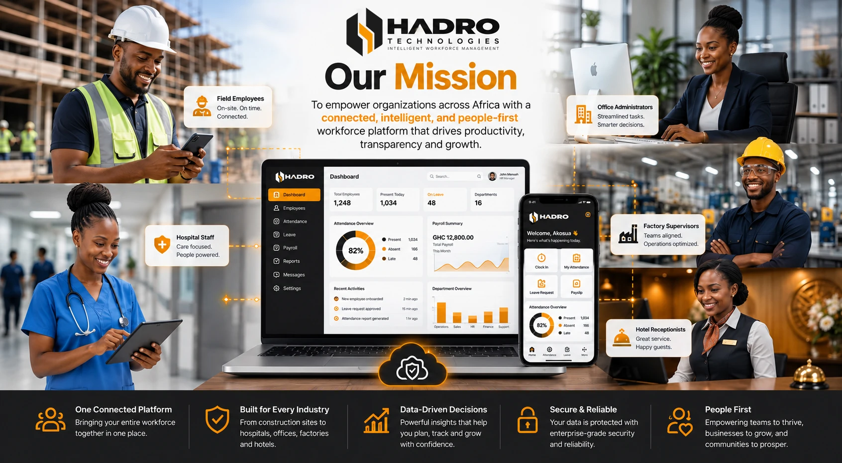HADRO mission