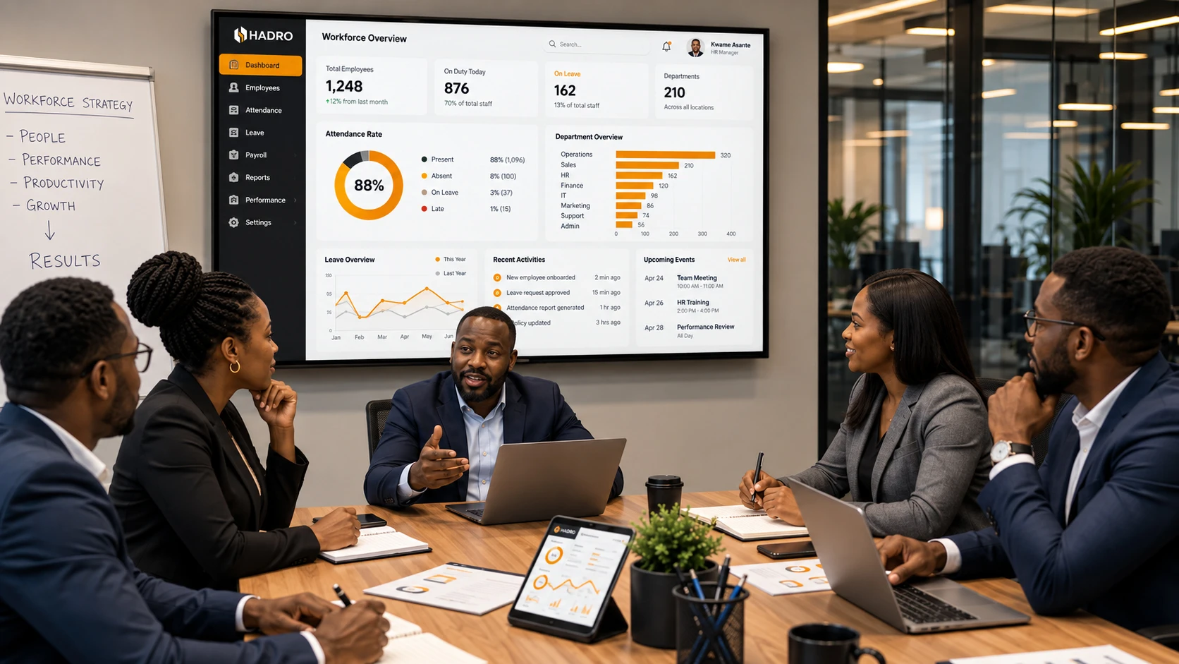 HADRO operational dashboard