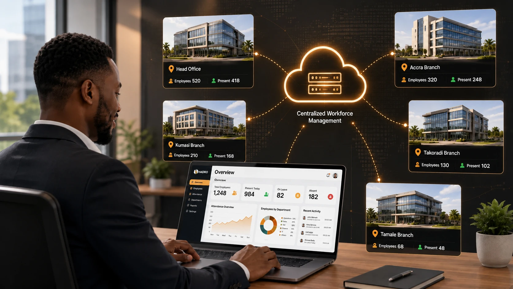 Multi-Branch Workforce Management