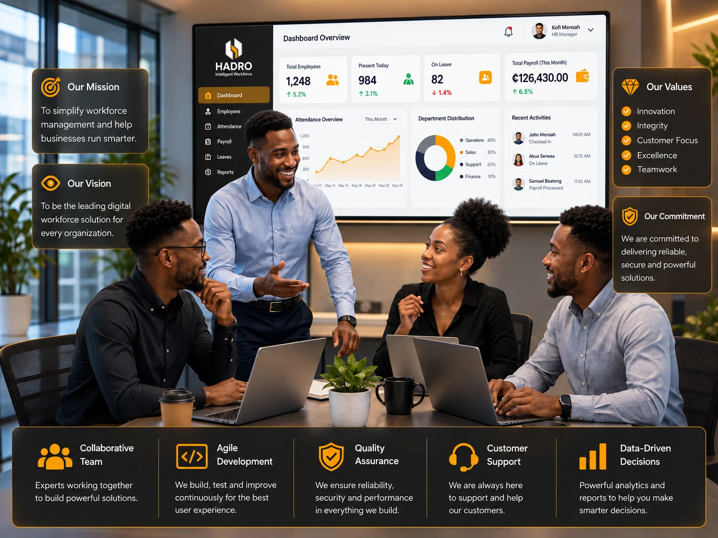 Real-time workforce dashboard